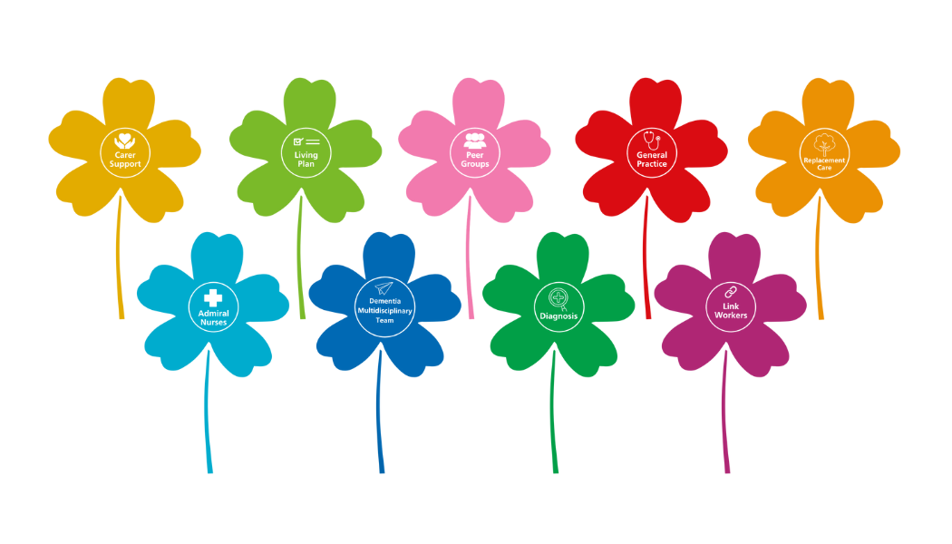 Dementia Image of flowers (3)