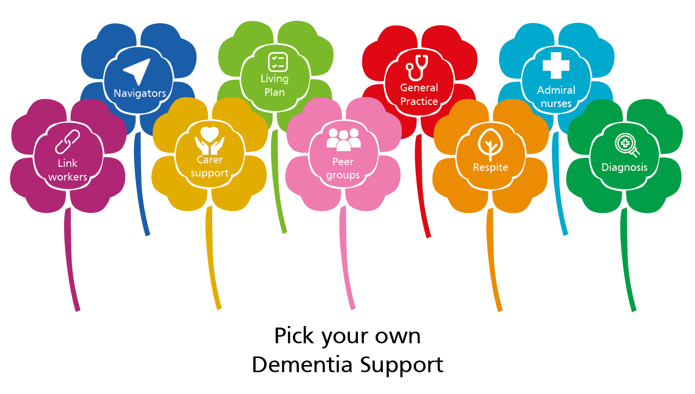Dementia vision NHS Shropshire, Telford and Wrekin