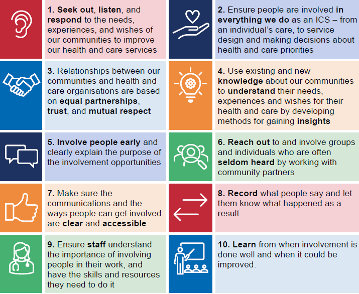 Our principles to guide engagement