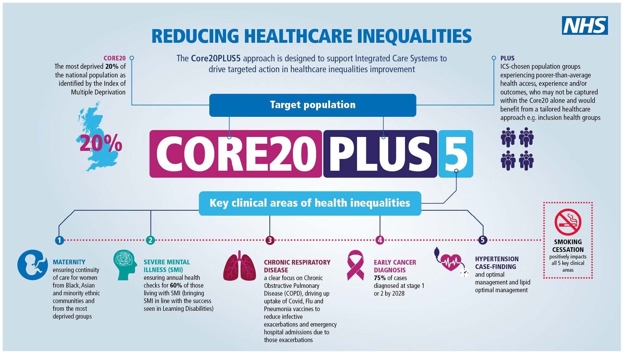Core 20 Plus poster