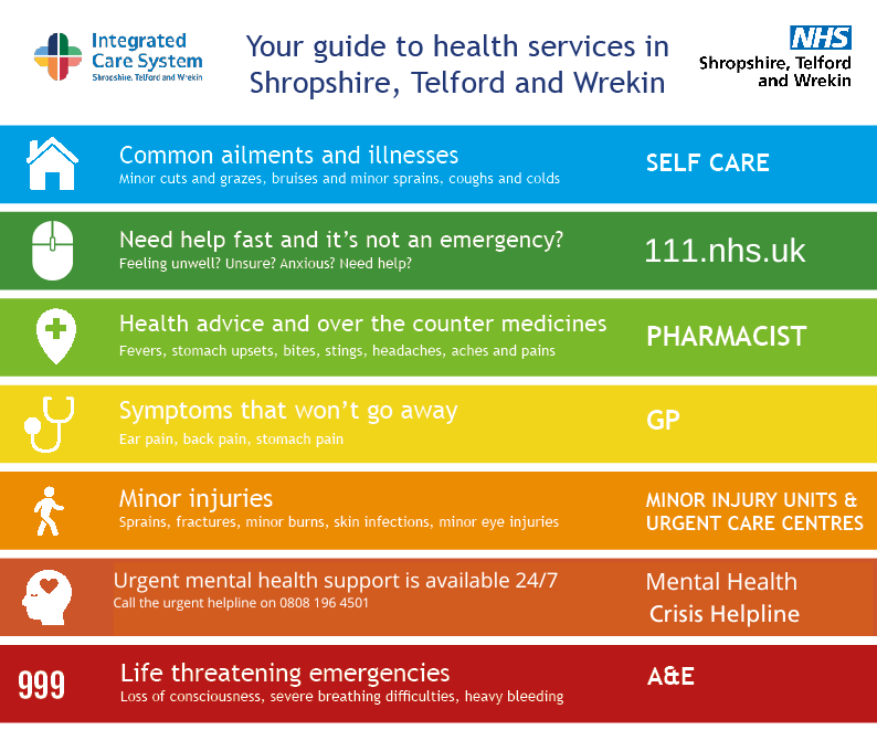 Updated Guide to Health Services