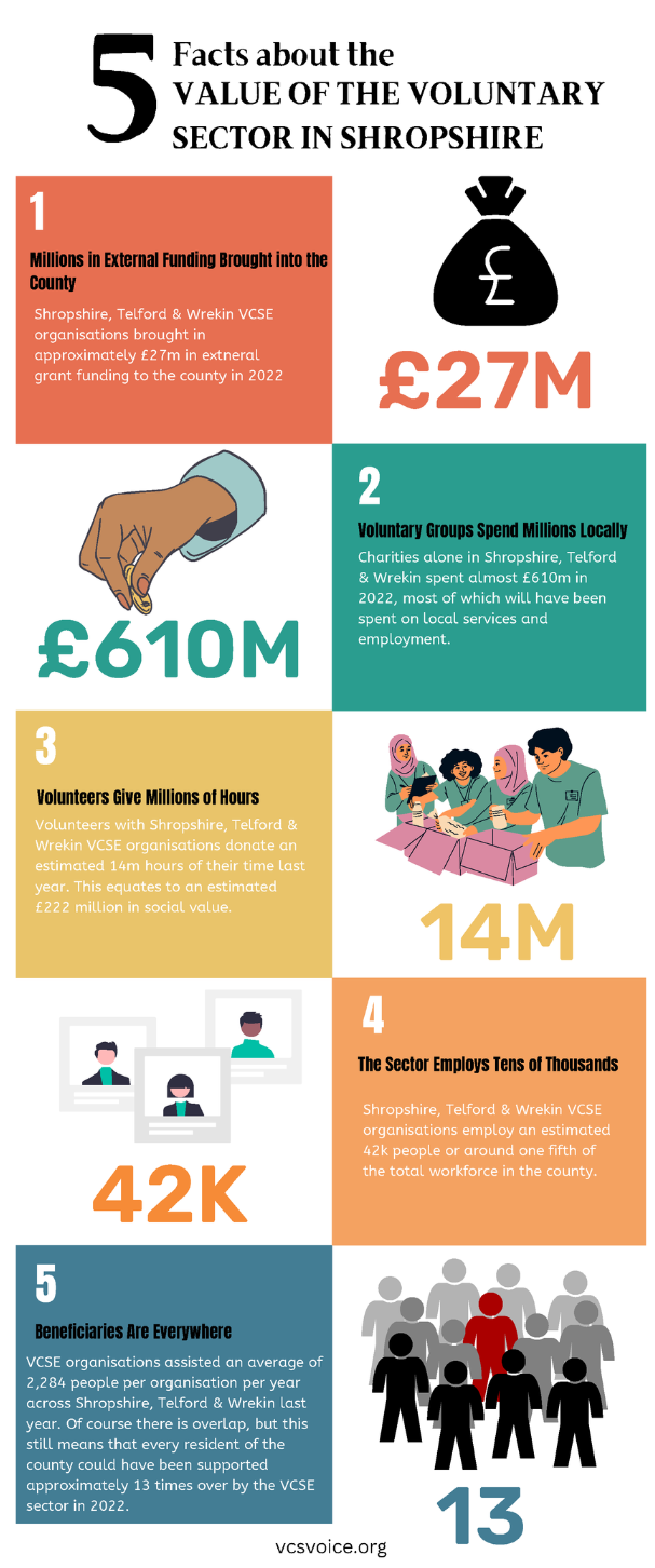 Value of the Sector Infographic 2023